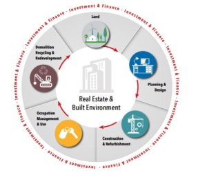 Real Estate & Built Environment Factsheet – UIPI